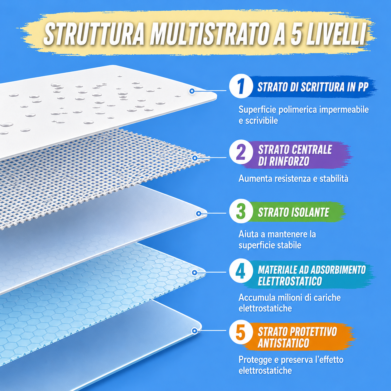 MagicNote – Lavagna elettrostatica